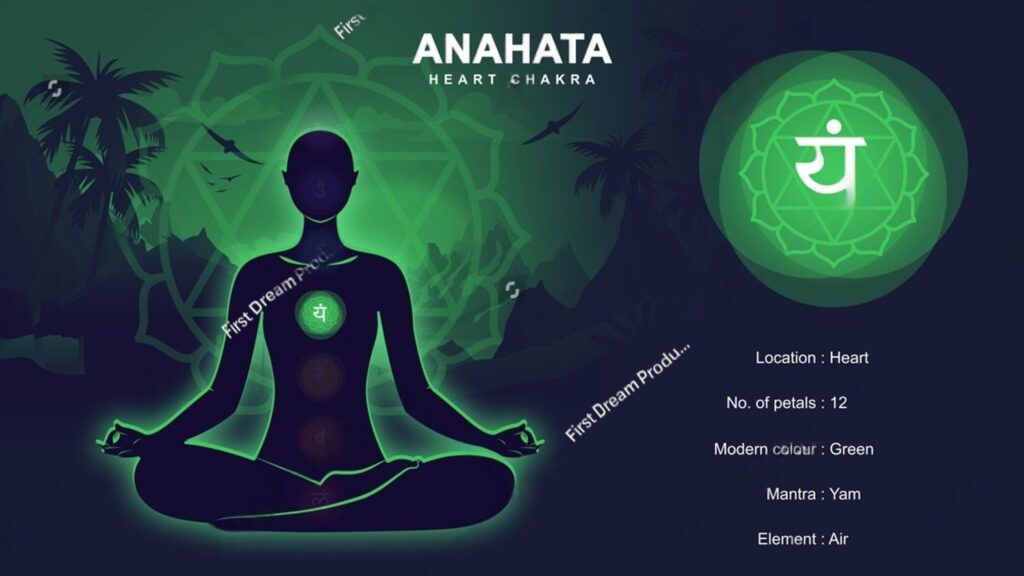 Anahata Chakra