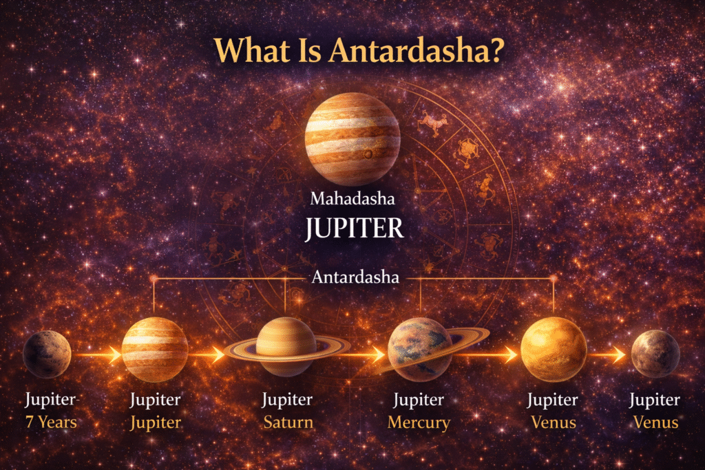 Antardasha
