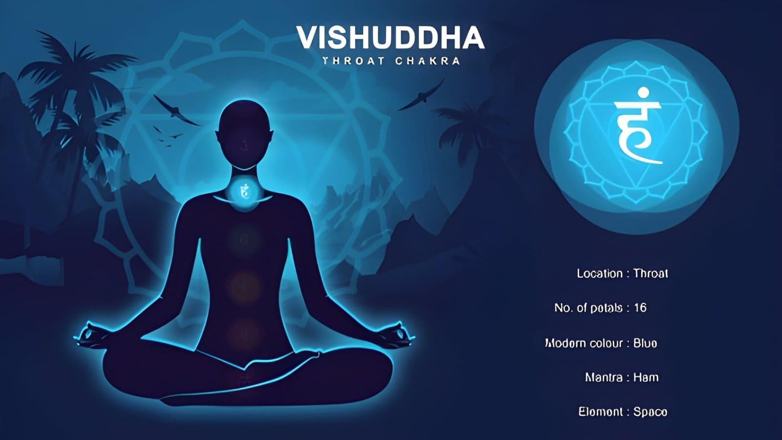 Vishuddha Throat Chakra