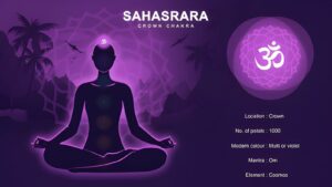 Sahasrara Chakra