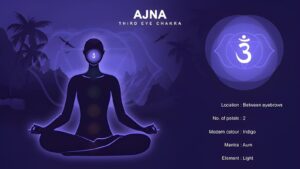 Ajna Chakra
